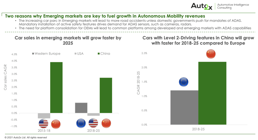 Five New Revenue Pools for Automated Mobility 2