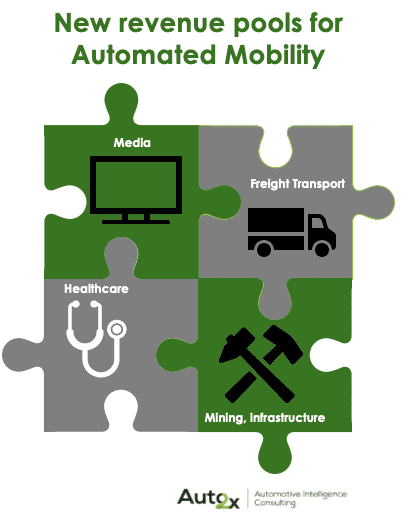 Five New Revenue Pools for Automated Mobility 3