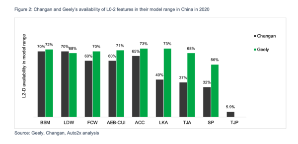 Changan vs geely