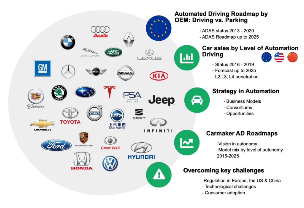 Carmaker Roadmap in Autonomous Driving