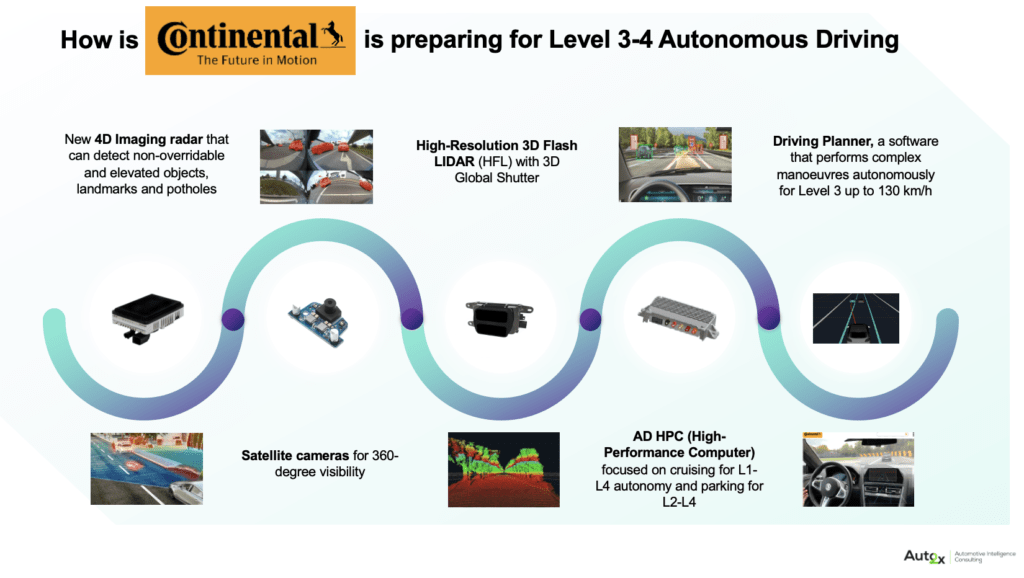 Continental ADAS