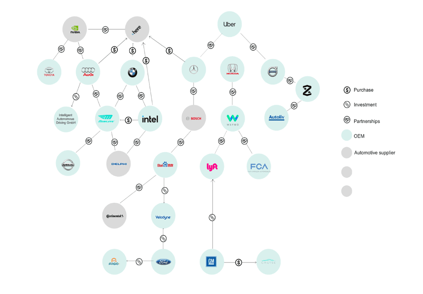 automotive industry database 1