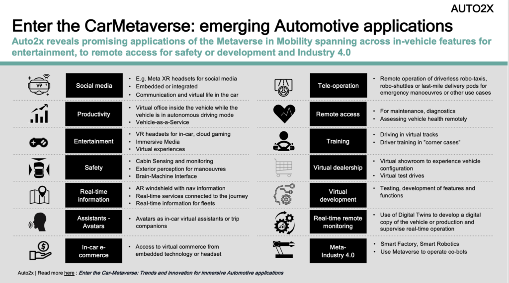 Metaverse applications in automotive_Auto2x