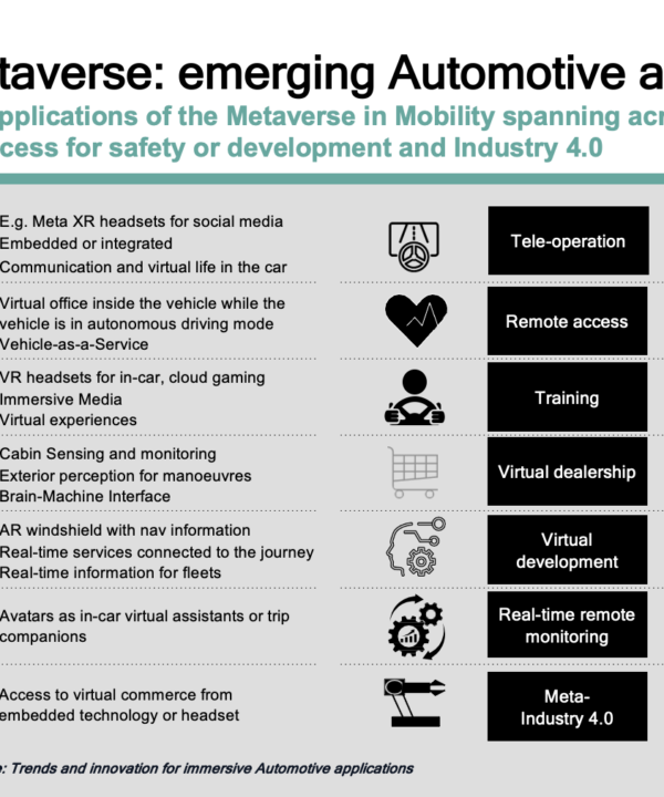 Metaverse applications in automotive_Auto2x