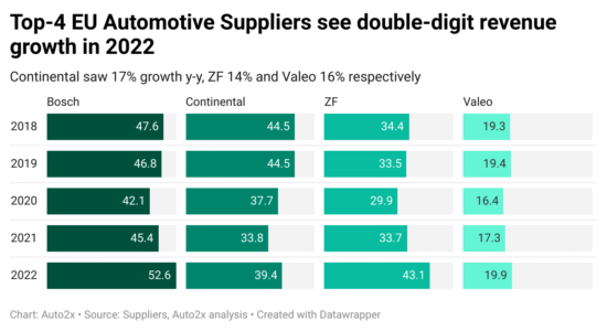 Top 20 Global ADAS Suppliers Ranking by Revenue, Sensors