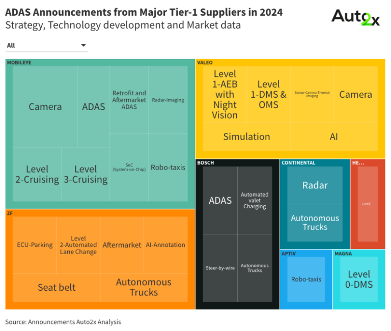 Automotive Technology Radar 2