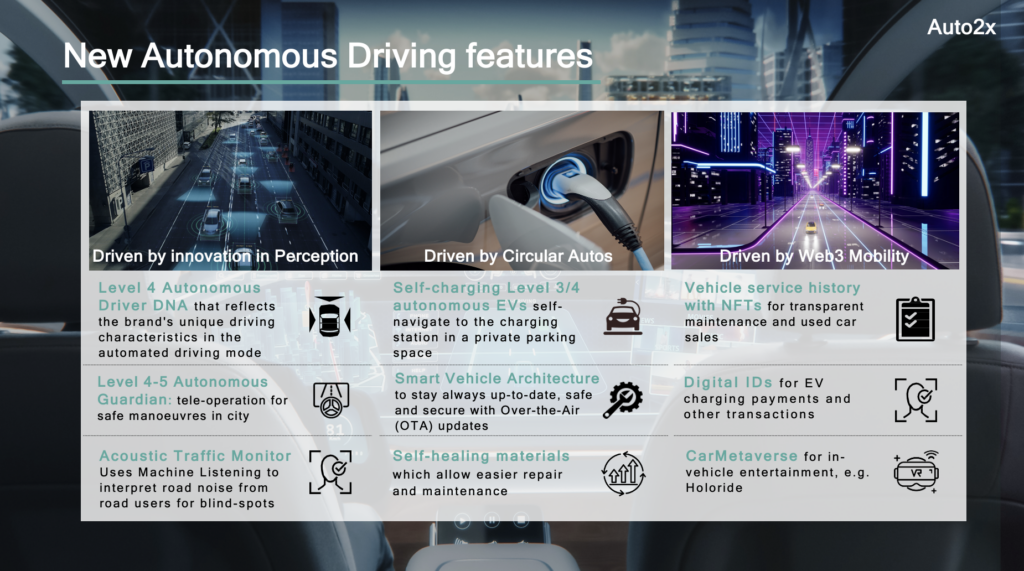 Automotive Technology Radar 1