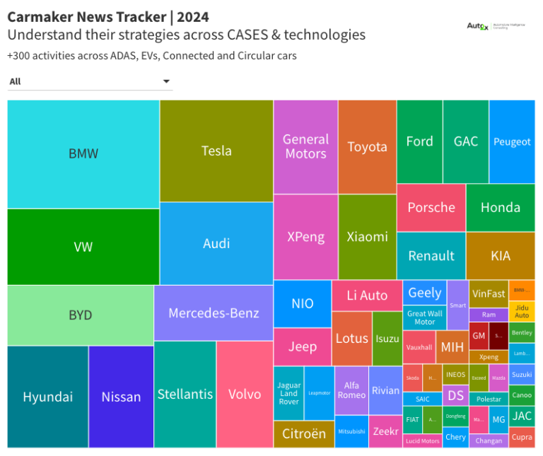 Carmaker Roadmaps