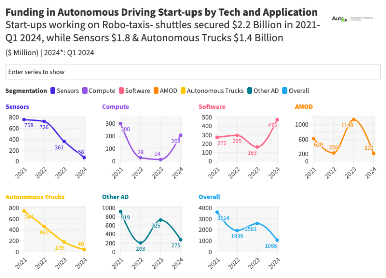 Funding in Start-ups